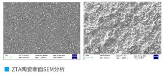 ZTA Keramisch substraat