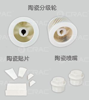 Keramische onderdelen van slijpapparatuur en classificeerders